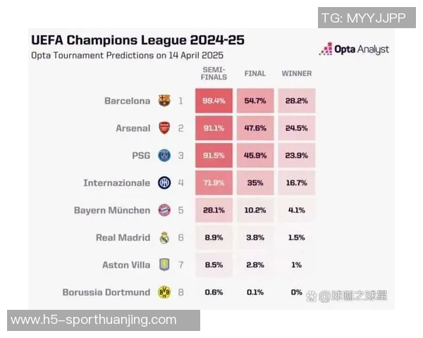 阿森纳夺冠概率领先欧冠各队拜仁巴黎紧随其后分析